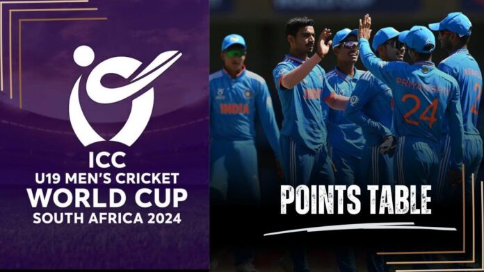 ICC U19 Cricket World Cup 2024 Points Table: