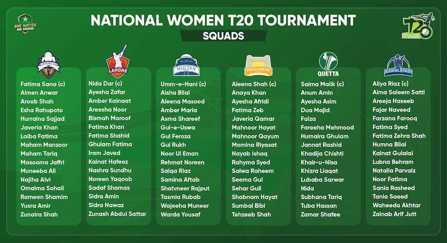 National Womens T20 Tournament 2024 Live Streaming Details. 
